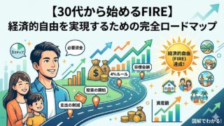 【30代から始めるFIRE】経済的自由を実現するための完全ロードマップ