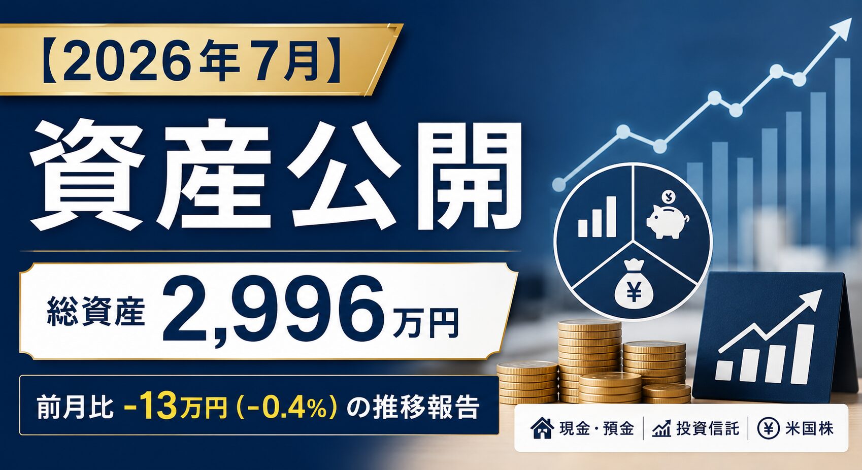 【2026年7月】資産公開｜総資産2,996万円・前月比-13万円（-0.4%）の推移報告